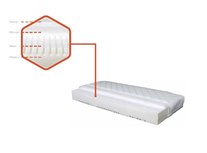 Madrac Ortopedical pjena