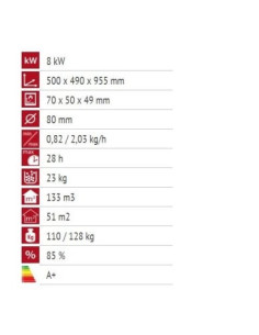 Peć na pelet Luca 2